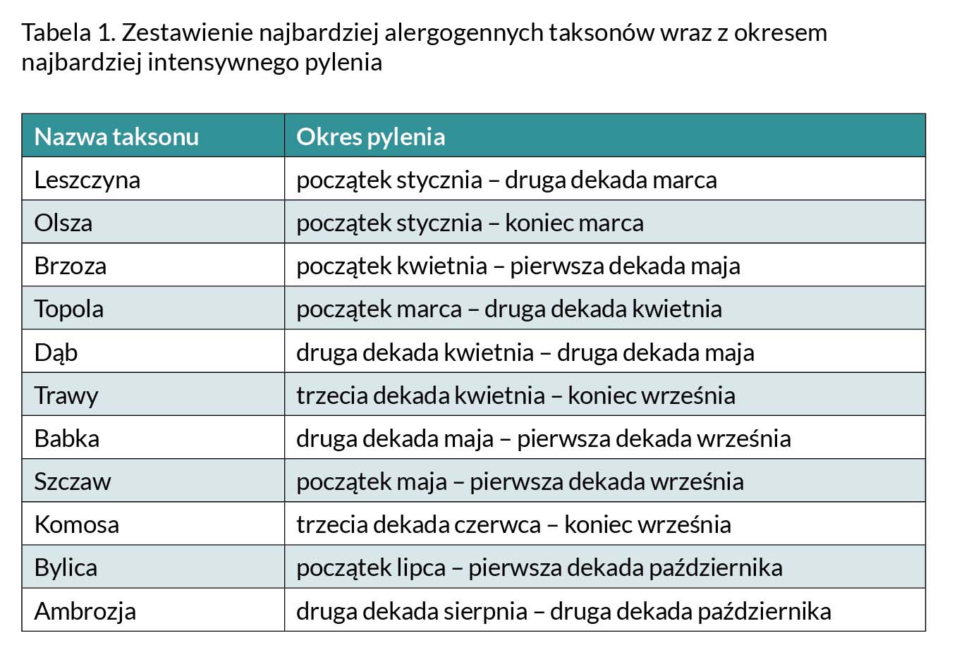 Alergie wziewne w okresie wiosenno-letnim